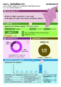 Chengalpattu - tn district fact sheet 2021